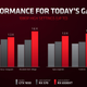 Imagen para el artículo titulado La nueva GPU Radeon RX 6500 XT de AMD es una opción más económica para armar un PC